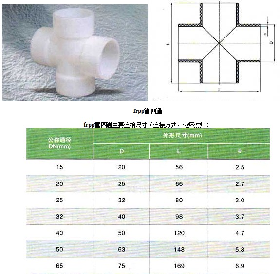 四通FRPP管