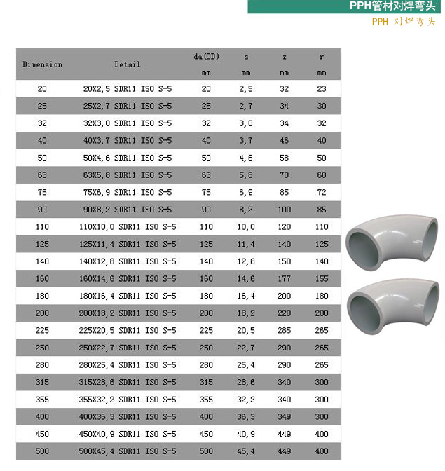 PPH对焊弯头规格表