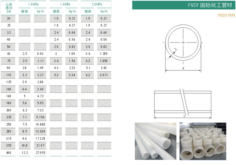 PVDF管材规格表