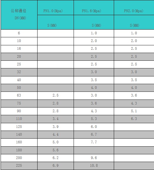 直通PVDF管参数